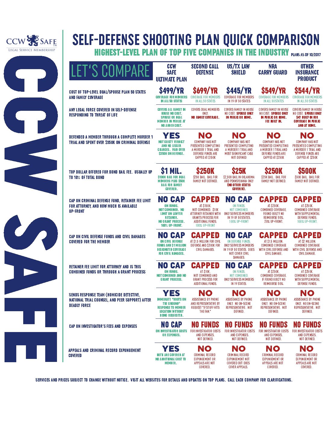 CCW Quick Comparison Chart 2017 FLORIDA FIREARMS Law, Use & Ownership